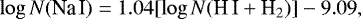 \begin{equation*} \log{N(\textrm{Na\,I})=1.04[\log{N(\textrm{H\,I}+\textrm{H}_2)}]-9.09}, \end{equation*}