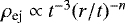 $\rho_{\textrm{ej}}\propto t^{-3}(r/t)^{-n}$