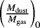 $\left( \frac{M_{\mathrm{dust}}}{M_{\mathrm{gas}}} \right)_0$