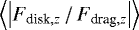 $\left\langle \left| F_{\textrm{disk},z} \,/\, F_{\textrm{drag},z} \right| \right\rangle$