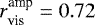 $r_{\textrm{vis}}^{\textrm{amp}} = 0.72$