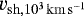 $v_{\mathrm{sh}, 10^3\mathrm{\,km\,s^{-1}}}$