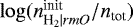 $\log(n_{\textrm{H}_{2}{|rm O}}^{\textrm{init}}/n_{\textrm{tot}})$