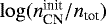 $\log(n_{\textrm{CN}}^{\textrm{init}}/n_{\textrm{tot}})$