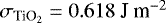 $\sigma_{{\textrm{TiO}_2}}=0.618~\textrm{J~m}^{-2}$