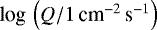 $\,\textrm{log}\, \left({Q/1\,\textrm{cm}^{-2}\,\textrm{s}^{-1}}\right)$