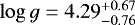 $\log{g} = 4.29_{-0.76}^{+0.67}$