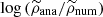 $ \log\left(\widetilde{\rho}_{\mathrm{ana}}/\widetilde{\rho}_{\mathrm{num}}\right) $
