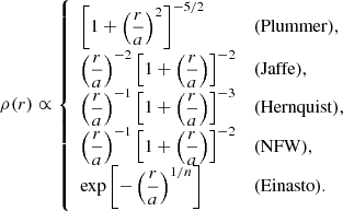 $$ \begin{aligned} \rho (r) \propto \left\{ \begin{array}{ll} \displaystyle \left[1 + \left({r \over a}\right)^2\right]^{-5/2}&\mathrm {(Plummer)}, \\ \displaystyle \left({r \over a}\right)^{-2} \left[1 + \left({r \over a}\right)\right]^{-2}&\mathrm {(Jaffe)},\\ \displaystyle \left({r \over a}\right)^{-1} \left[1 + \left({r \over a}\right)\right]^{-3}&\mathrm {(Hernquist)},\\ \displaystyle \left({r \over a}\right)^{-1} \left[1 + \left({r \over a}\right)\right]^{-2}&\mathrm {(NFW)},\\ \displaystyle \exp \left[-\left({r\over a}\right)^{1/n}\right]&\mathrm {(Einasto)}. \end{array}\right. \end{aligned} $$