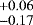 $^{&#x002B;0.06}_{-0.17}$