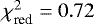 $\chi^{2}_{\textrm{red}}=0.72$