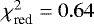 $\chi^{2}_{\textrm{red}}=0.64$