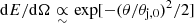 $ {\rm{d}}E/{\rm{d}}\Omega \,\mathop \propto \limits_ \sim \,\exp [ - {(\theta /{\theta _{{\rm{j}},{\rm{0}}}})^2}/2] $