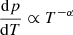 $$ \begin{aligned} \frac{\mathrm{d}p}{\mathrm{d}T}\propto T^{-\alpha } \end{aligned} $$