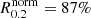 $ R_{0.2}^{\mathrm{norm}}=87\% $
