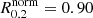 $ R_{0.2}^{\mathrm{norm}}=0.90 $