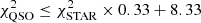 $ \chi_{\mathrm{QSO}}^{2}\leq\chi_{\mathrm{STAR}}^{2}\times0.33+8.33 $