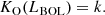 $$ \begin{aligned} K_{\rm O} (L_{\rm BOL}) = k. \end{aligned} $$
