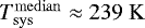 $T_{\mathrm{sys}}^{\mathrm{median}} \approx 239 ~ \mathrm{K}$