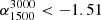 $ \alpha^{3000}_{1500} < -1.51 $