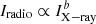 $ I_{\rm radio} \propto I_{\rm X-ray}^b $