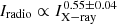 $ I_{\mathrm{radio}} \propto I_{\mathrm{X-ray}}^{ 0.55\pm0.04} $