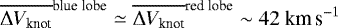 $\overline{\Delta V_{\textrm{knot}}}^{\textrm{blue\;lobe}} \simeq \overline{\Delta V_{\textrm{knot}}}^{\textrm{red\;lobe}}\sim 42~{\textrm{km\,s}^{-1}}$