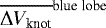 $\overline{\Delta V_{\textrm{knot}}}^{\textrm{blue\;lobe}}$
