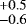 $^{&#x002B;0.5}_{-0.6}$