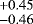 $^{&#x002B;0.45}_{-0.46}$