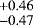 $^{&#x002B;0.46}_{-0.47}$