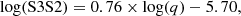 $$ \begin{aligned} \mathrm{log}(\mathrm{S3S2}) = 0.76 \times \log (q) -5.70, \end{aligned} $$