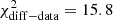 $ \chi^2_{\rm diff-data}=15.8 $