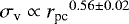 $\sigma_{\textrm{v}} \propto {r_{\textrm{pc}}}^{0.56 \pm 0.02}$