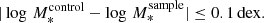 $$ \begin{aligned}&|\log \,M_{*}^\mathrm{control}-\log \,M_{*}^\mathrm{sample}| \le 0.1\,\mathrm{dex}. \end{aligned} $$
