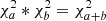 $ \chi_a^2\ast\chi_b^2=\chi_{a+b}^2 $