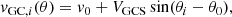 $$ \begin{aligned} { v}_{\mathrm{GC}, i}(\theta ) = { v}_{\rm 0} + V_{\mathrm{GCS}}\,\mathrm{sin}(\theta _i - \theta _0), \end{aligned} $$