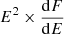 $ E^2 \times \frac{\mathrm{d}F}{\mathrm{d}E} $