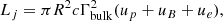$$ \begin{aligned} L_j = \pi R^2 c \Gamma _{\rm bulk}^2 (u_p + u_B + u_e) , \end{aligned} $$