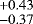 $_{-0.37}^{&#x002B;0.43}$