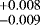 $_{-0.009}^{&#x002B;0.008}$