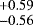 $_{-0.56}^{&#x002B;0.59}$