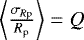 $\left\langle \frac{\sigma_{R\textrm{p}}}{R_{\textrm{p}}} \right\rangle=Q$