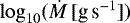 $\log_{10}(\dot{{M}}\,[\textrm{g\,s}^{-1}])$