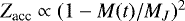 $Z_{\textrm{acc}} \propto (1 - M(t) / M_{J})^{2}$