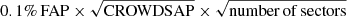 $ 0.1\%\,\mathrm{FAP} \times \sqrt{\mathrm{CROWDSAP}} \times \sqrt{\mathrm{number\,of\,sectors}} $