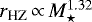 $r_{\textrm{HZ}} \,{\propto}\, M_{\star}^{1.32}$