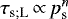 ${\tau_{\textrm{s}; \textrm{L}}} \,{\propto}\, p_{\textrm{s}}^{n}$