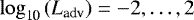 ${\log_{\textrm{10}}} \left({L_{\textrm{adv}}} \right) = -2, \ldots, 2$