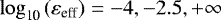 ${\log_{\textrm{10}}} \left(\varepsilon_{\textrm{eff}} \right) =-4, -2.5, &#x002B; \infty$